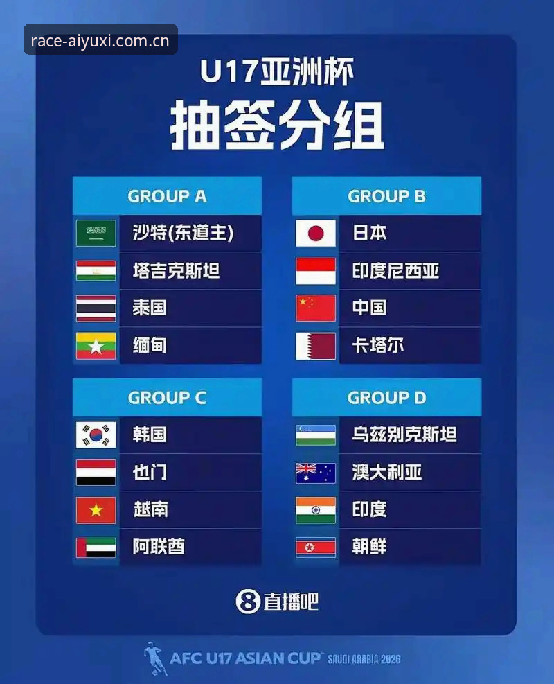 揭秘：U17世界杯抽签背后的足球盛宴，中国小将们的命运与挑战